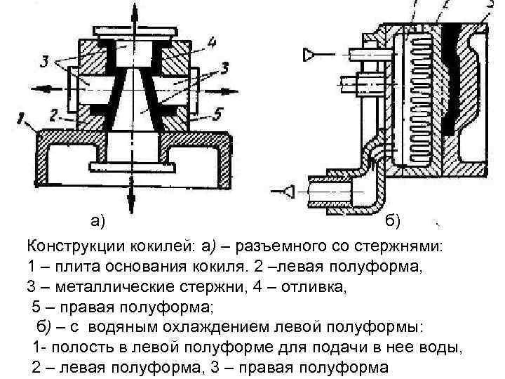 а) б) Конструкции кокилей: а) – разъемного со стержнями: 1 – плита основания кокиля.
