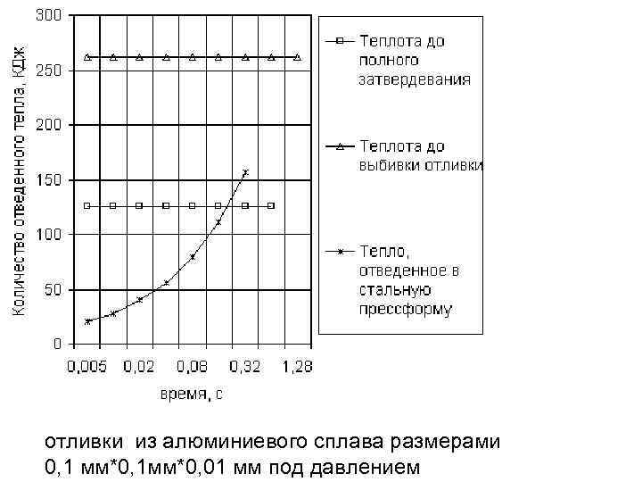 отливки из алюминиевого сплава размерами 0, 1 мм*0, 1 мм*0, 01 мм под давлением