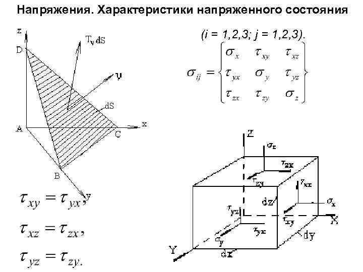 На рисунке показано напряженное состояние в точке