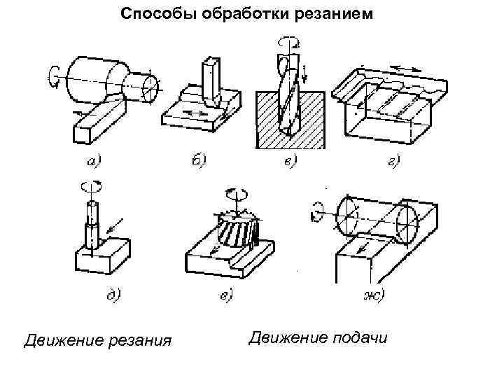 Схема обработки резанием