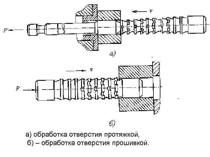 Схемы обработки заготовок на протяжных станках