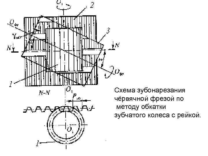 Червячная фреза схема