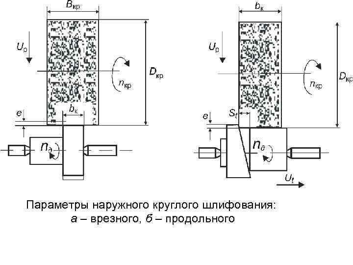 Врезное шлифование