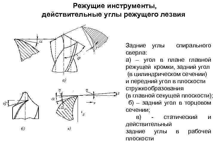 Режущий угол. Угол наклона поперечной режущей кромки сверла. Передний угол спирального сверла. Угол в плане сверла. Передний и задний угол спирального сверла.