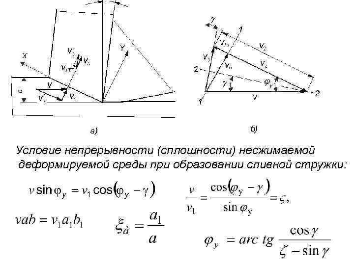 Условие непрерывности (сплошности) несжимаемой деформируемой среды при образовании сливной стружки: 