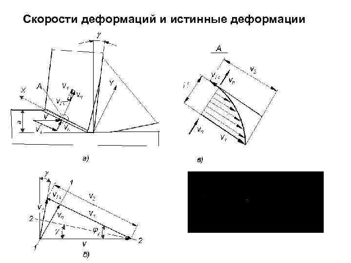 Скорости деформаций и истинные деформации 