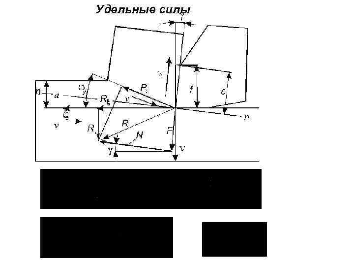 Удельные силы 