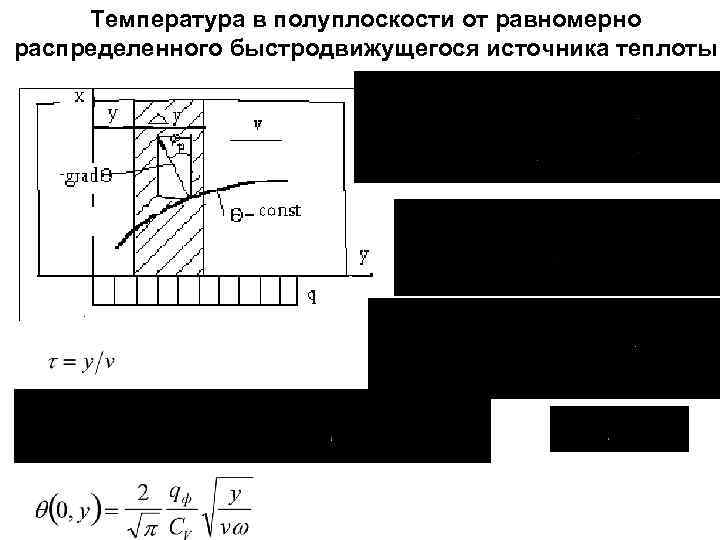 Температура в полуплоскости от равномерно распределенного быстродвижущегося источника теплоты 