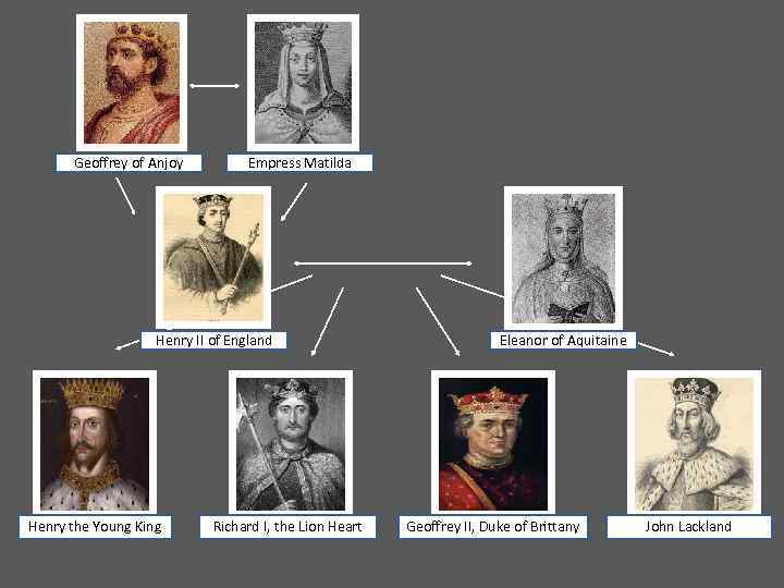 Geoffrey of Anjoy Empress Matilda Henry II of England Henry the Young King Richard