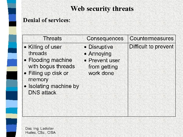Web security threats Denial of services: Doc. Ing. Ladislav Hudec, CSc. , CISA 