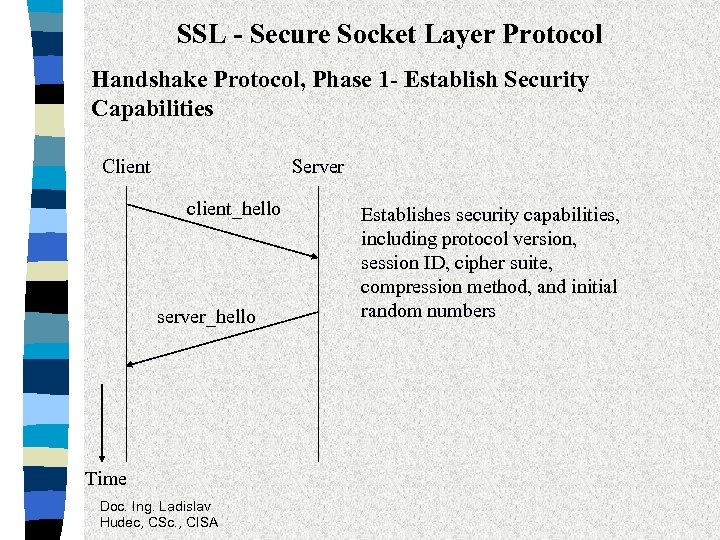 SSL - Secure Socket Layer Protocol Handshake Protocol, Phase 1 - Establish Security Capabilities
