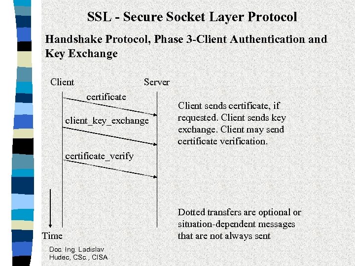 SSL - Secure Socket Layer Protocol Handshake Protocol, Phase 3 -Client Authentication and Key