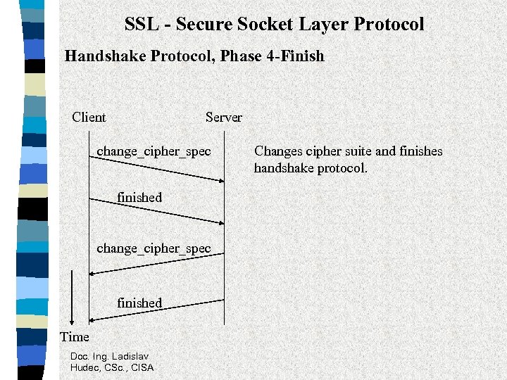 SSL - Secure Socket Layer Protocol Handshake Protocol, Phase 4 -Finish Client Server change_cipher_spec