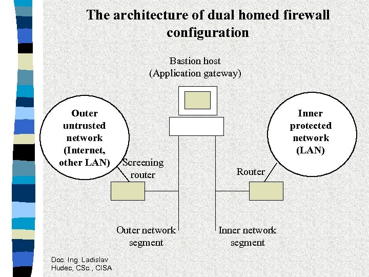 The architecture of dual homed firewall configuration Bastion host (Application gateway) Outer untrusted network