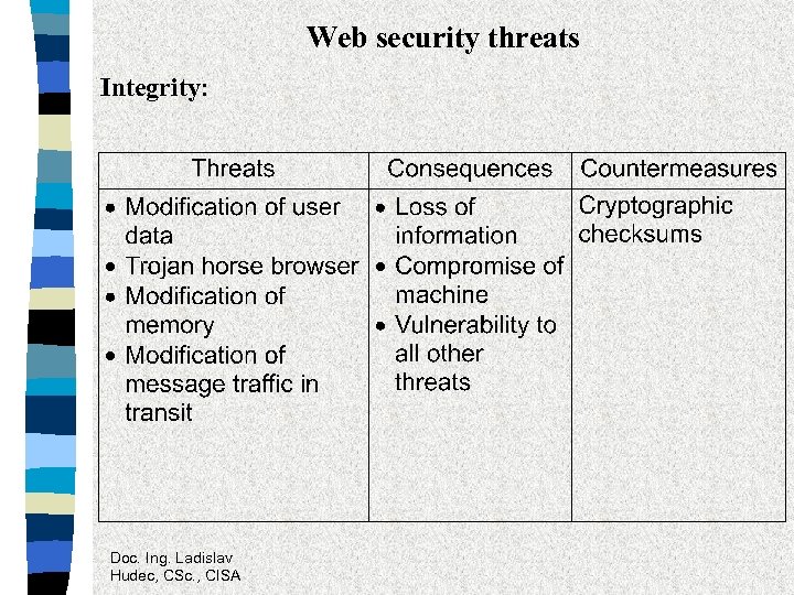 Web security threats Integrity: Doc. Ing. Ladislav Hudec, CSc. , CISA 