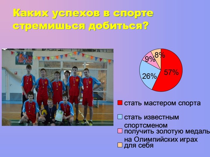 Каких успехов в спорте стремишься добиться? 