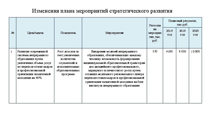 Возможны изменения в плане