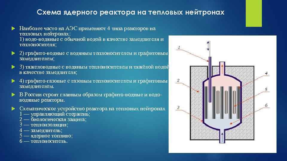 Энергии происходят в ядерном реакторе. Энергетический ядерный реактор схема. Ядерный реактор на медленных нейтронах схема. Классификация ядерных реакторов. Реактор на тепловых нейтронах схема.