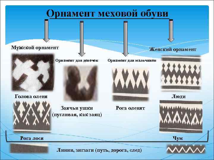 Орнамент меховой обуви Мужской орнамент Орнамент для девочек Женский орнамент Орнамент для мальчиков Голова