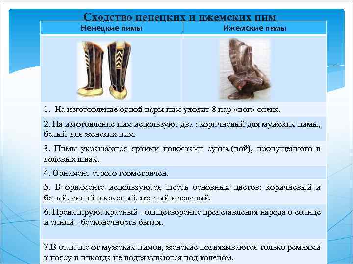 Сходство ненецких и ижемских пим Ненецкие пимы Ижемские пимы 1. На изготовление одной пары