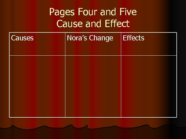 Pages Four and Five Cause and Effect Causes Nora’s Change Effects 