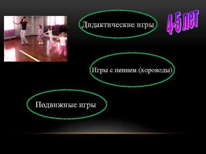 Дидактические игры Игры с пением (хороводы) Подвижные игры 