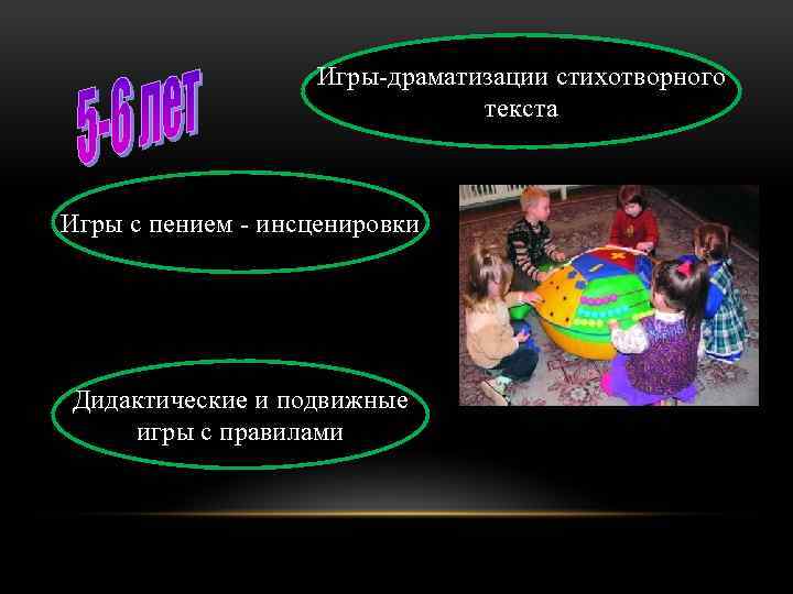 Игры-драматизации стихотворного текста Игры с пением - инсценировки Дидактические и подвижные игры с правилами