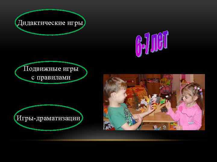 Дидактические игры Подвижные игры с правилами Игры-драматизации 