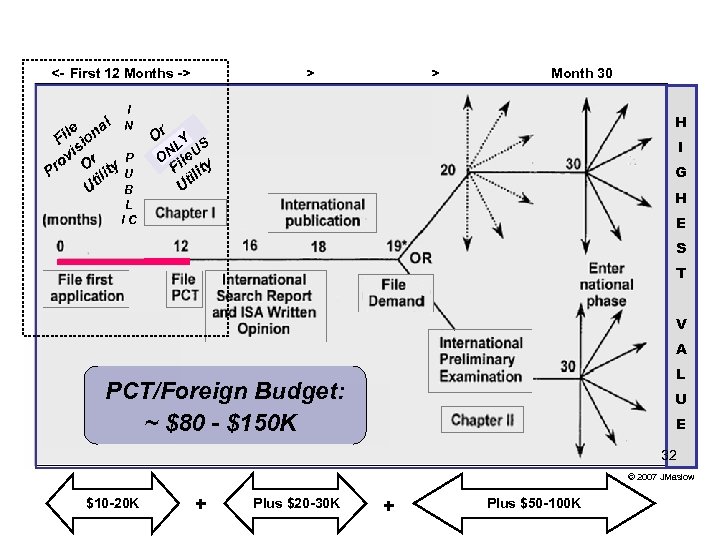 <- First 12 Months -> I N P U B L IC > >