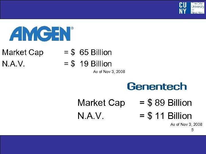 Market Cap N. A. V. = $ 65 Billion = $ 19 Billion As