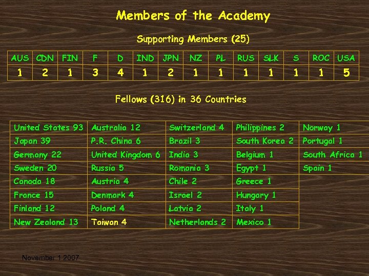 Members of the Academy Supporting Members (25) AUS CDN FIN 1 2 1 F