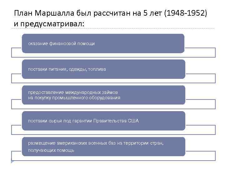 План маршалла предусматривал меры контроля проходящих судов и охраны