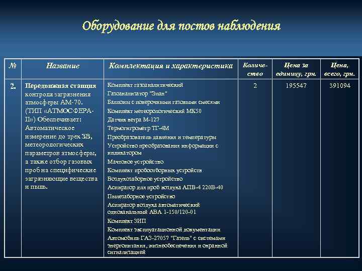Оборудование для постов наблюдения № Название 2. Передвижная станция контроля загрязнения атмосферы АМ-70. (ТИП