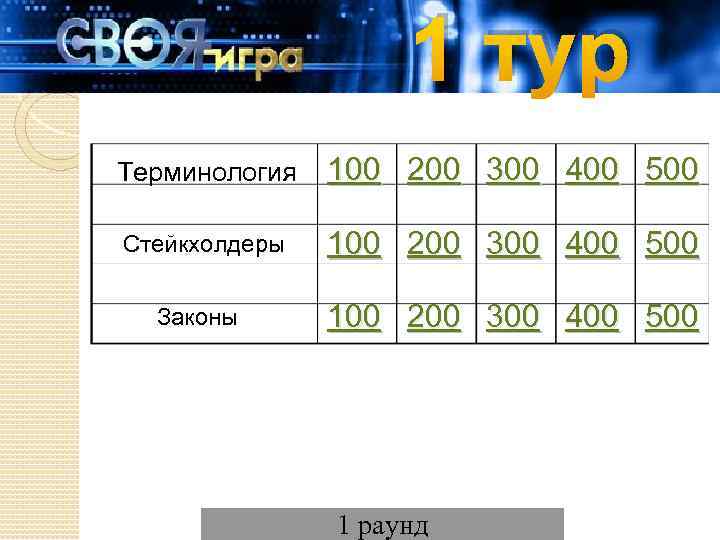 1 тур Терминология 100 200 300 400 500 Стейкхолдеры 100 200 300 400 500