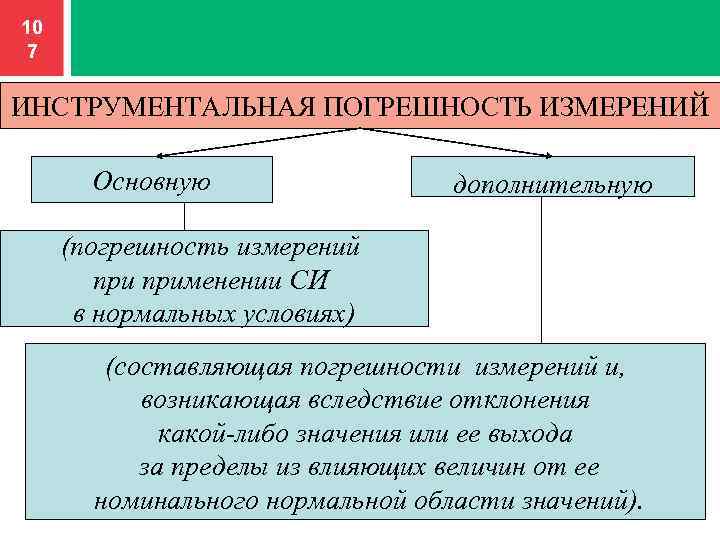 Основное дополнил. Инструментальная погрешность измерения. Основные и дополнительные погрешности. Инструментальная погрешность это в метрологии. Основная и Дополнительная погрешность.