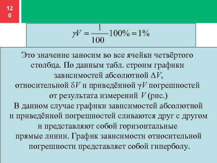 Абсолютная зависимость. Приведенная погрешность это в метрологии. Измеренные значения заносятся:.