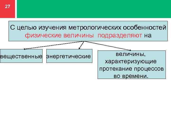 27 С целью изучения метрологических особенностей физические величины подразделяют на вещественные энергетические величины, характеризующие