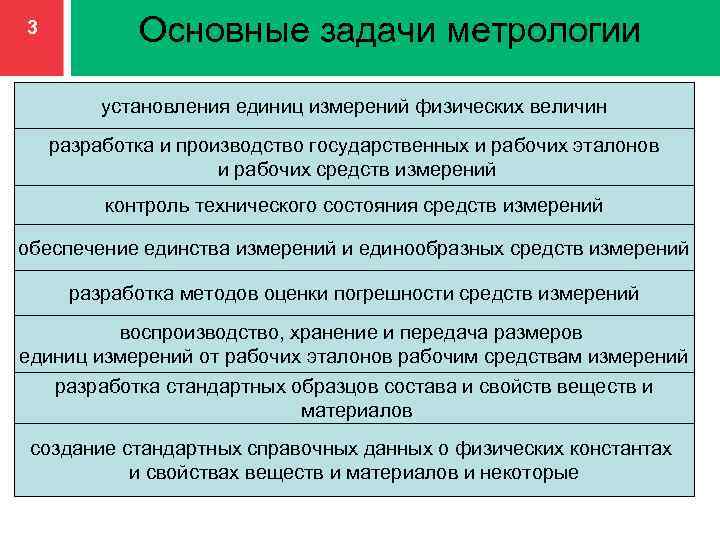 Основные задачи обеспечения. Основные задачи метрологии. Цели и задачи метрологии. Понятия о метрологии основные задачи. Важнейшие задачи метрологии.