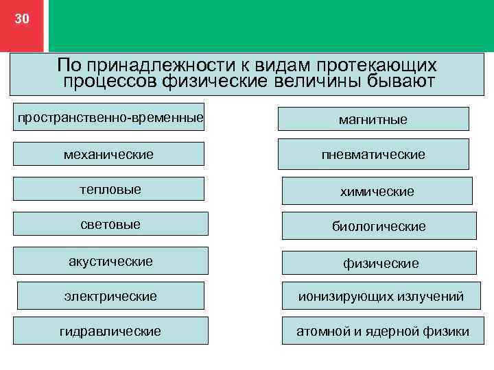 Вид протекать. Пространственно временные величины. Виды по принадлежности. По принадлежности вопроса. Видовая принадлежность по.