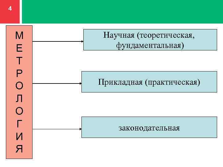 Метрология 2.0