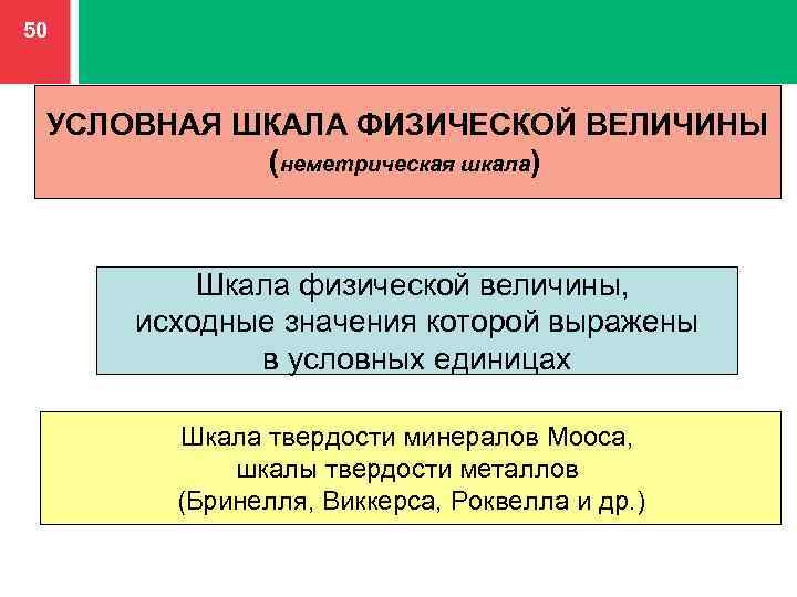 Условная шкала. Шкалы физических величин. Условные шкала в метрологии. Шкалы физических величин в метрологии.