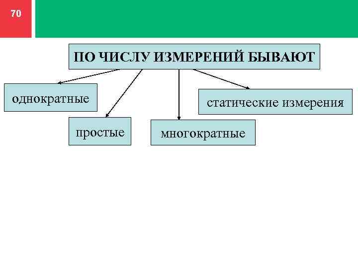 Какие 3 измерения существуют. По числу измерении измерения оывают. Статические измерения. По числу измерений однократные. Статические измерения пример.