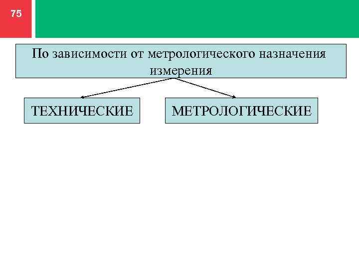 75 По зависимости от метрологического назначения измерения ТЕХНИЧЕСКИЕ МЕТРОЛОГИЧЕСКИЕ 