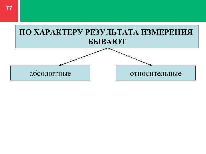 Измерения бывают. Относительное и абсолютное большинство. По характеру результата измерений абсолютные. Абсолютная и Относительная ориентация.