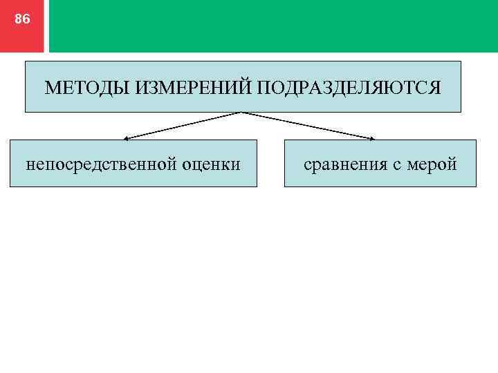 Непосредственный метод. Метод измерения непосредственной оценки. Методы сравнения непосредственной оценки. Пример метода измерения непосредственной оценки. Методы измерений (непосредственной оценки, компенсационный метод)..