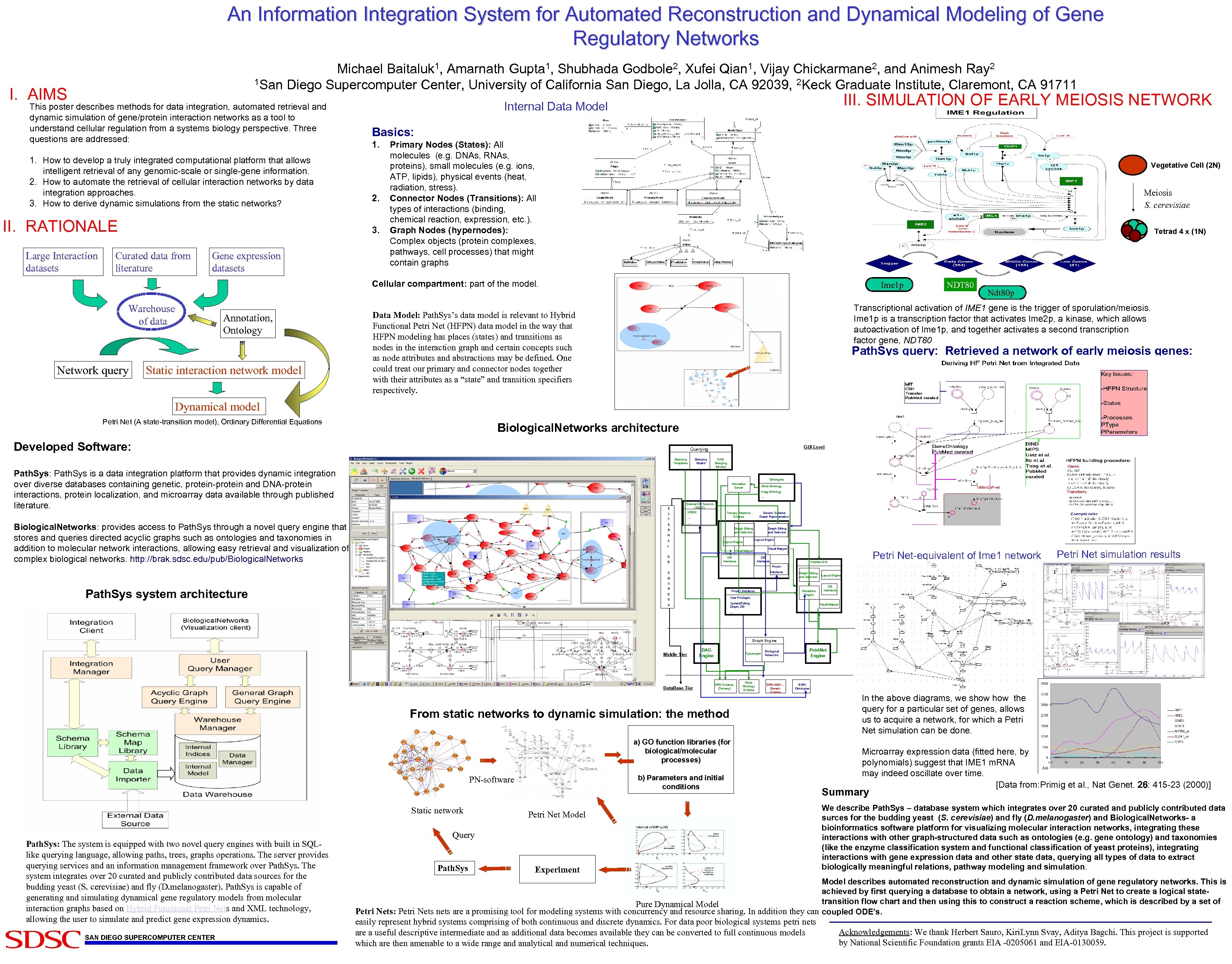 An Information Integration System for Automated Reconstruction and Dynamical Modeling of Gene Regulatory Networks