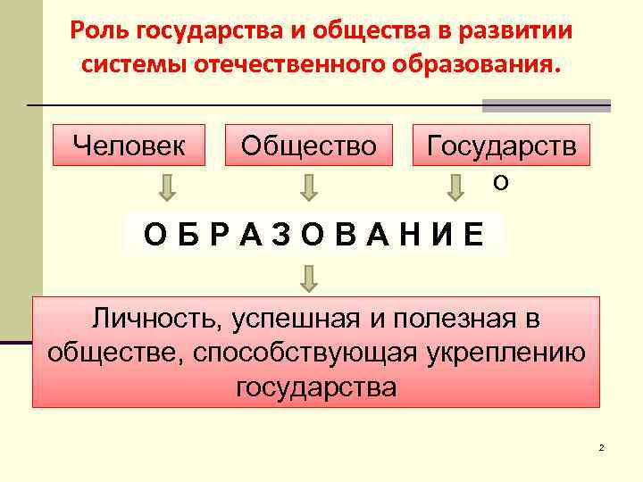 Роль государства и общества в развитии системы отечественного образования. Человек Общество Государств о ОБРАЗОВАНИЕ