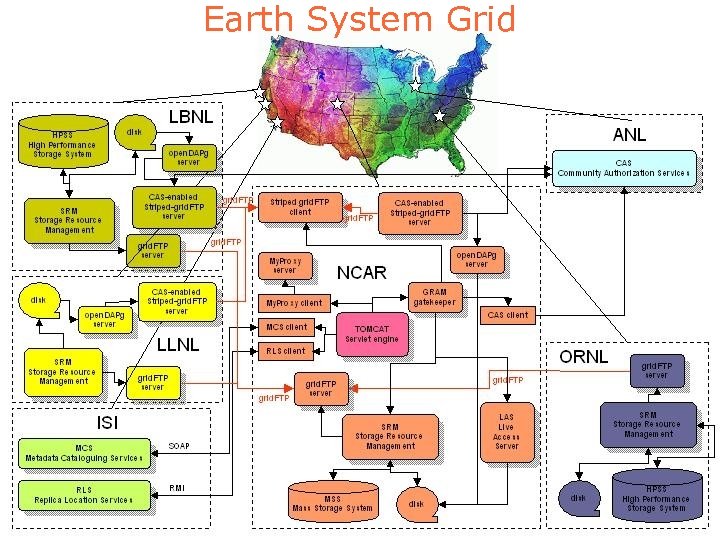 Earth System Grid 37 