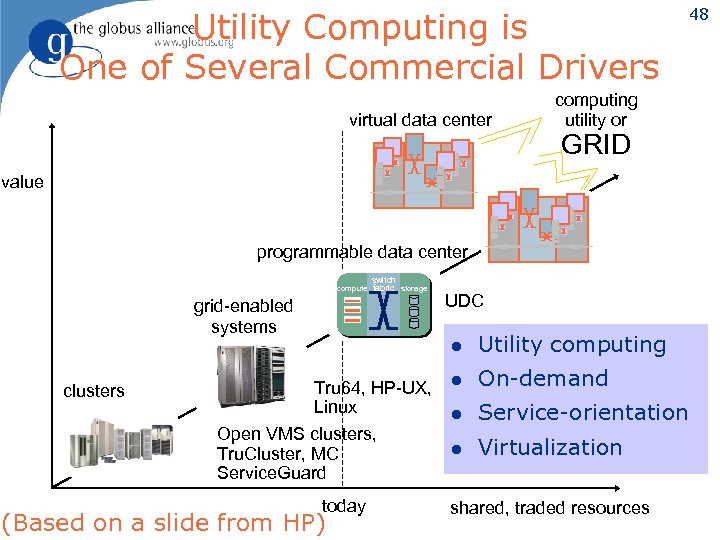 Utility Computing is One of Several Commercial Drivers virtual data center computing utility or