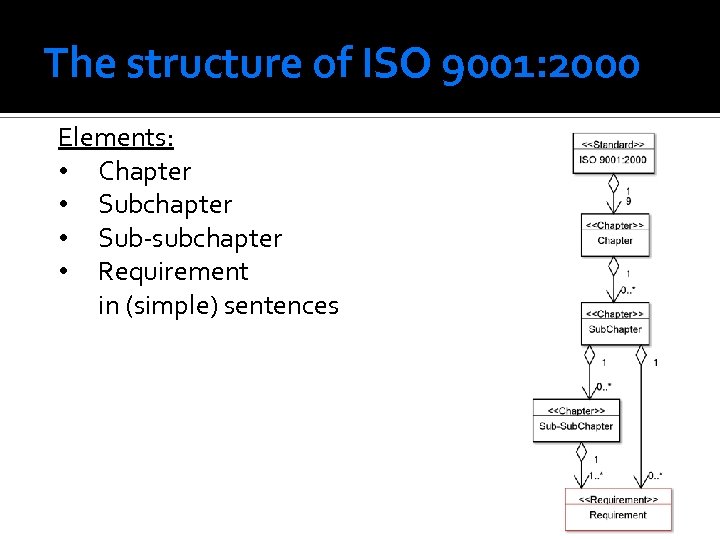 The structure of ISO 9001: 2000 Elements: • Chapter • Subchapter • Sub-subchapter •